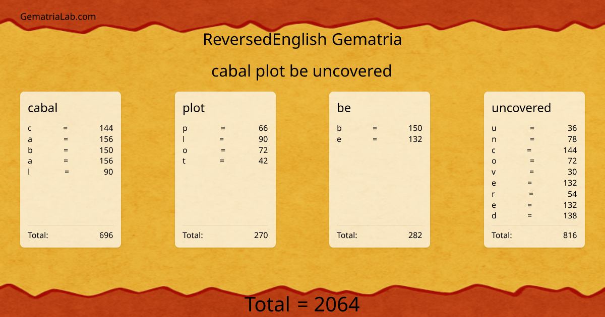 cabal plot be uncovered in reversedEnglish Gematria
